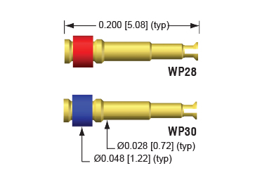 Wire Plugs