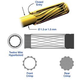 Power Contacts