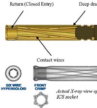 ICS X Ray