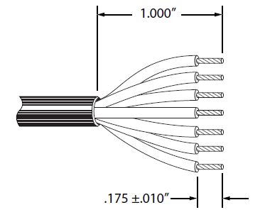 Wire Preparation