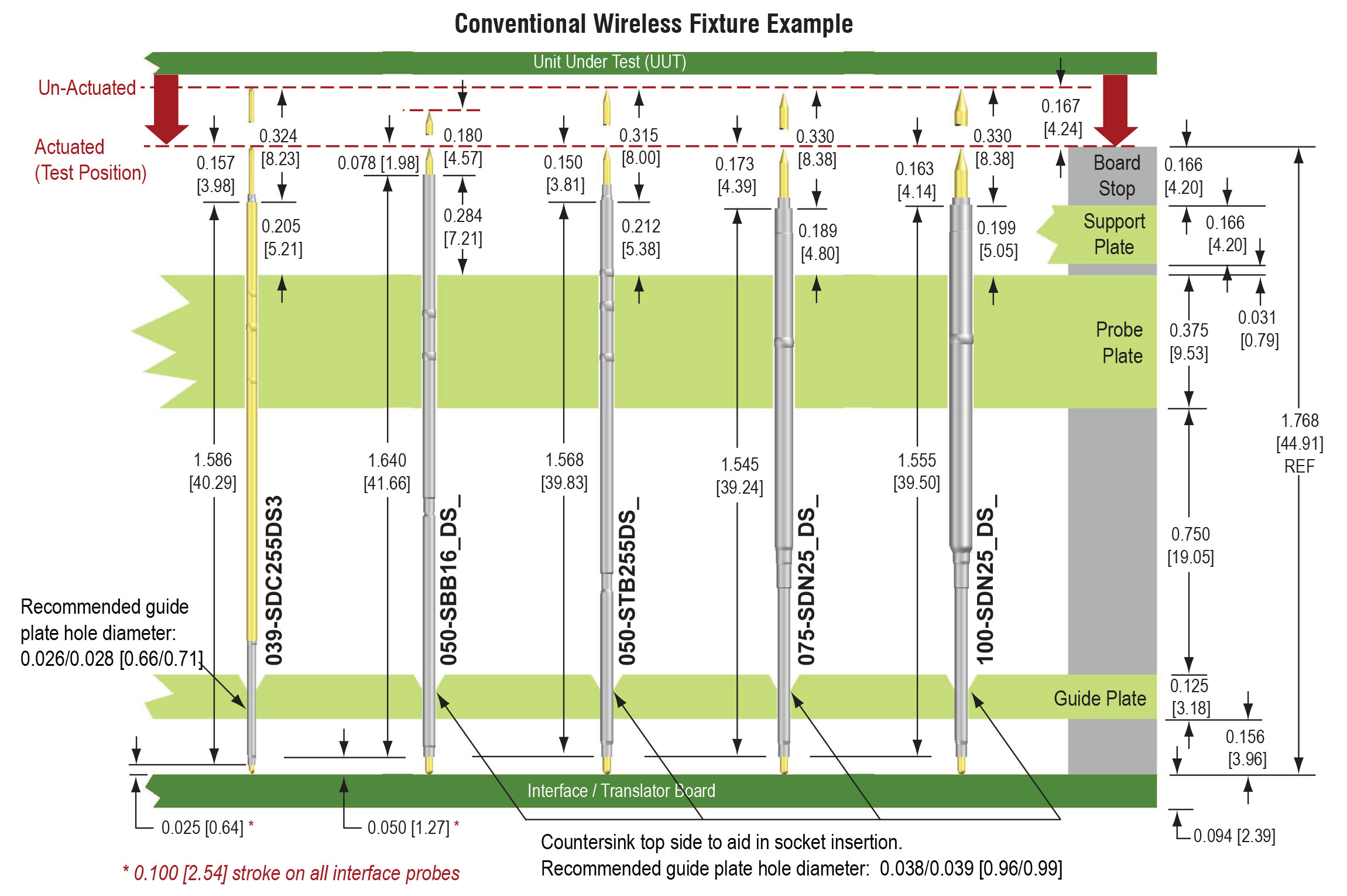 Conventional Wireless Fixture Example