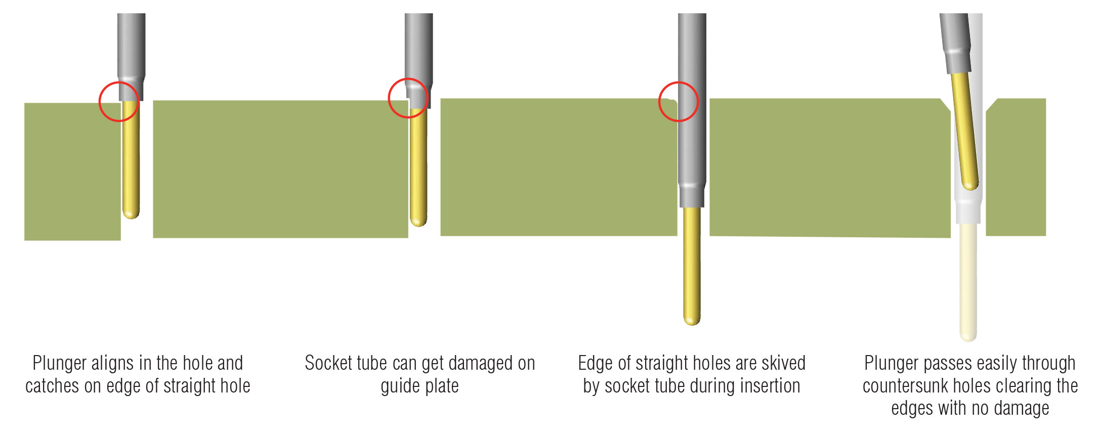 Countersunk Holes