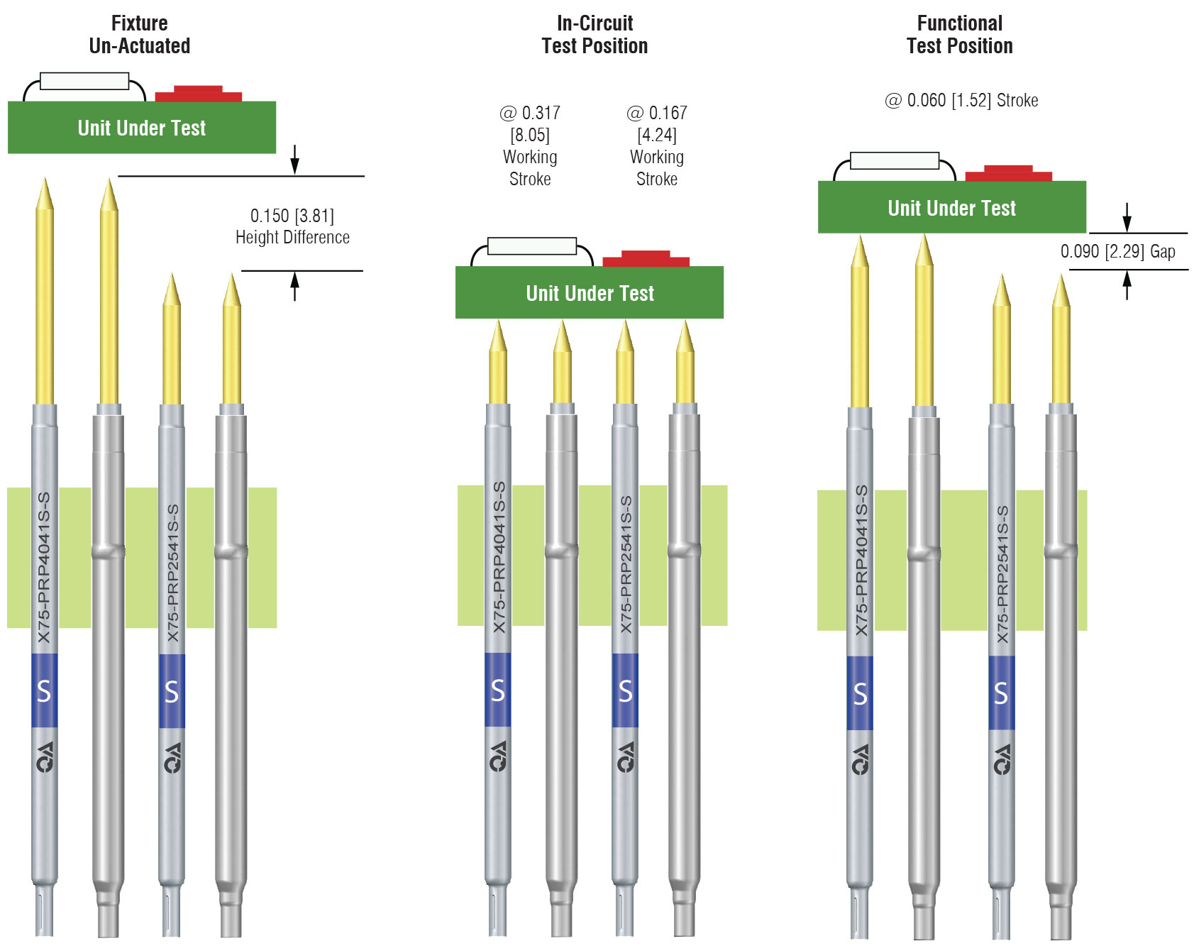 operational position