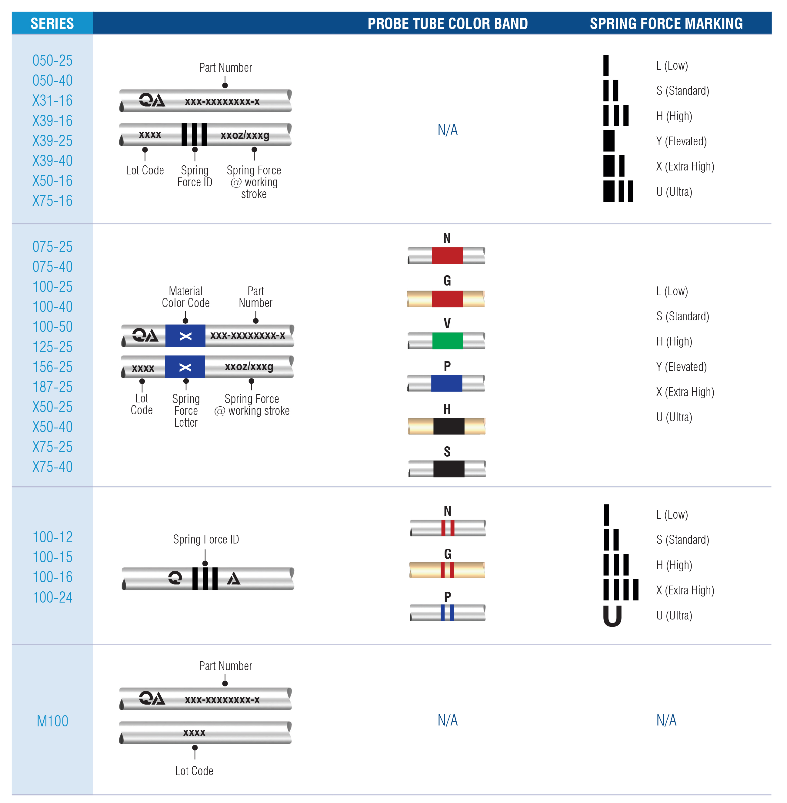 ID Chart