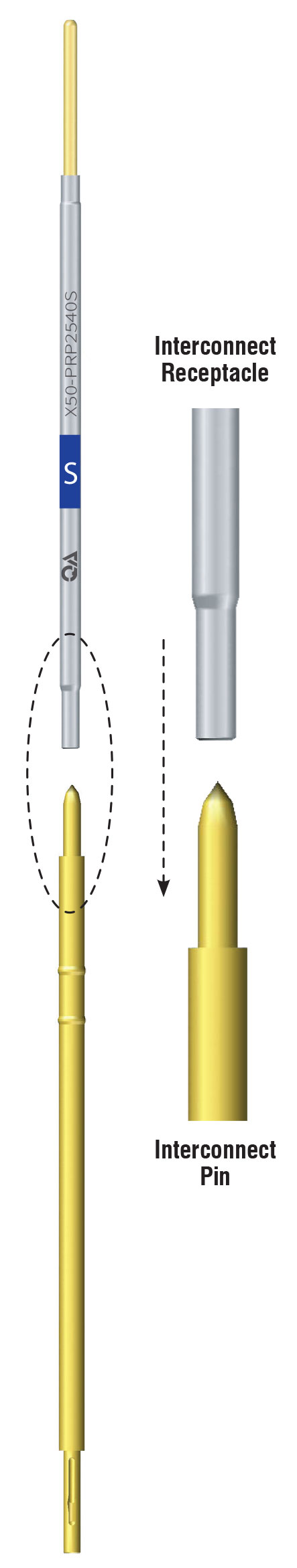 Intercept Receptacle