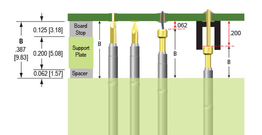 Component Height