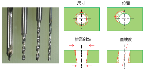 Drilling Suggestion