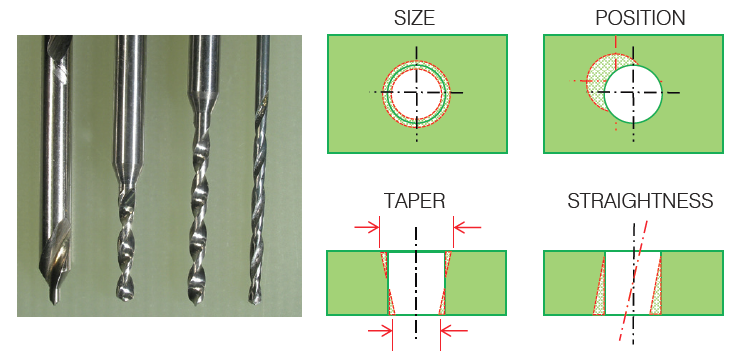 Drilling Suggestion