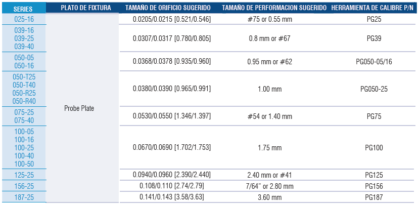 Conventional Hole/Drill Size