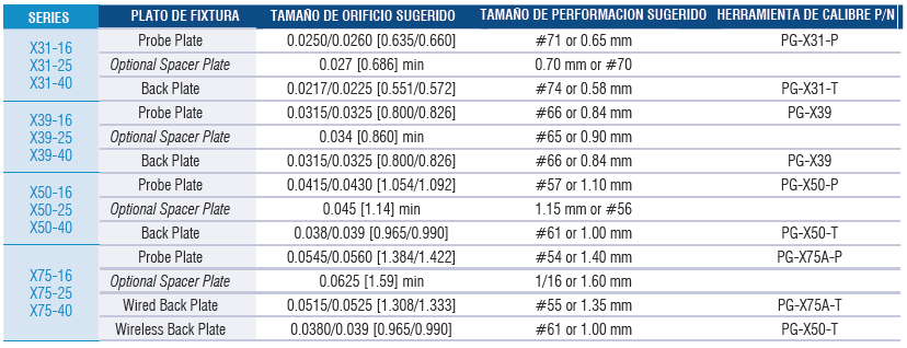 Socketless Hole/Drill Size