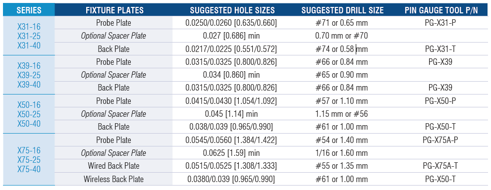 Socketless Hole/Drill Size