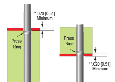 Press Ring Minimum