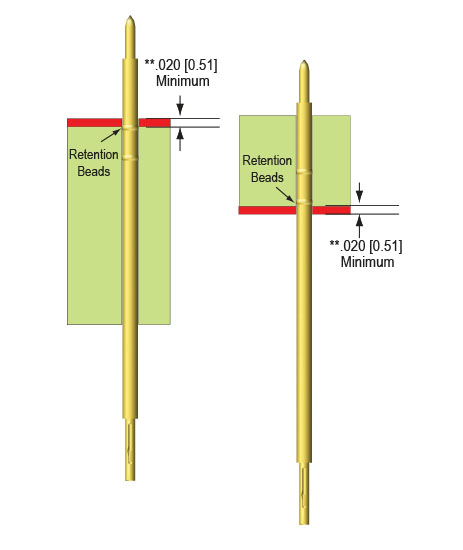 Retention Bead Minimum