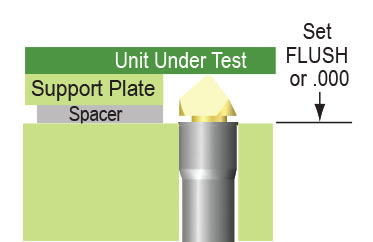 Flush Socket