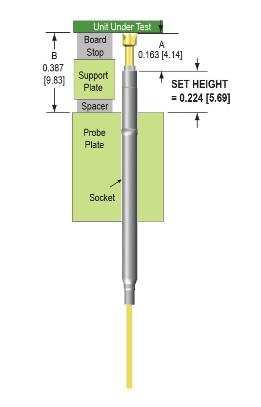 Cross Section