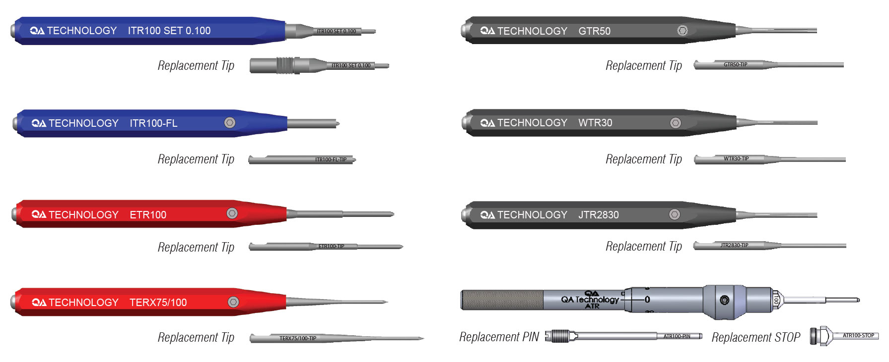 Tool Variations