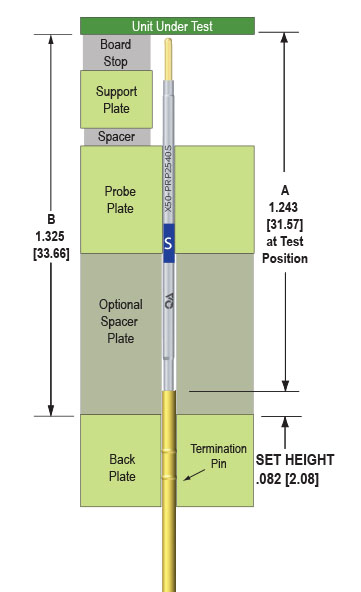 Set Height Calculation