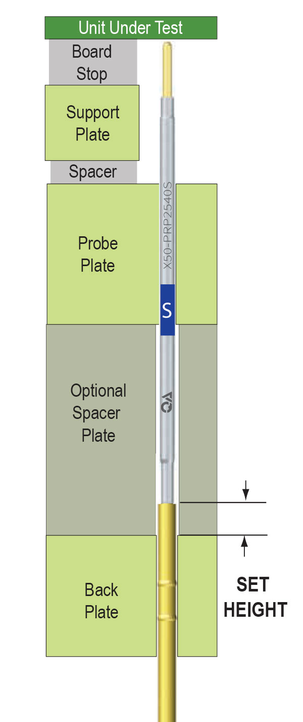 at Test Position