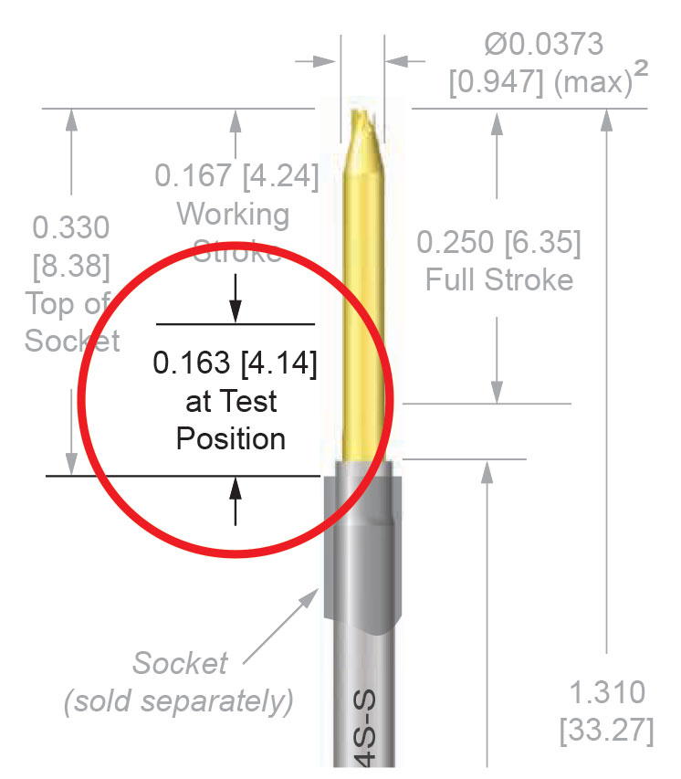 at Test Position