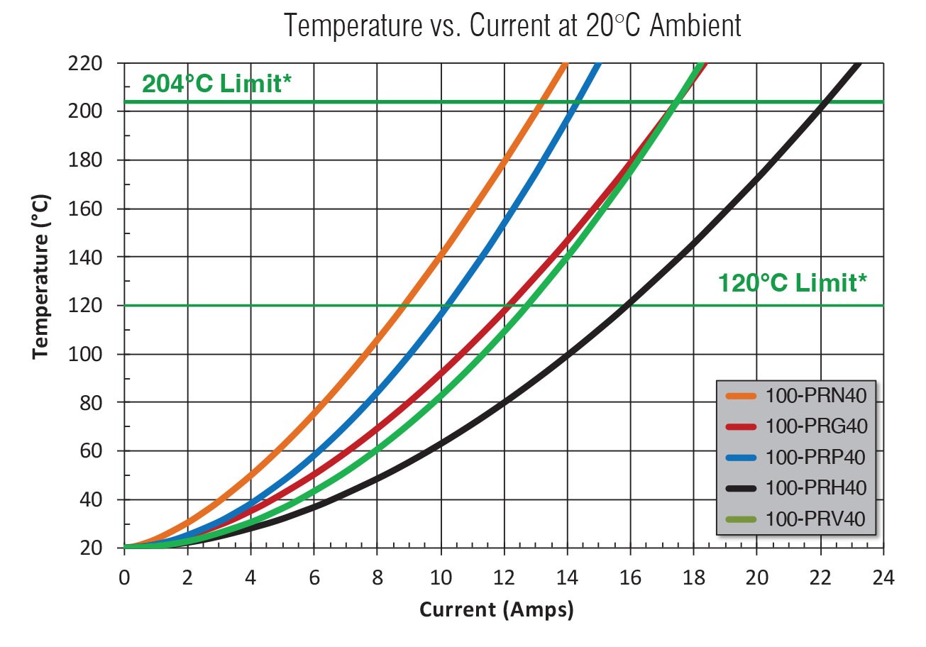 100-40 Series