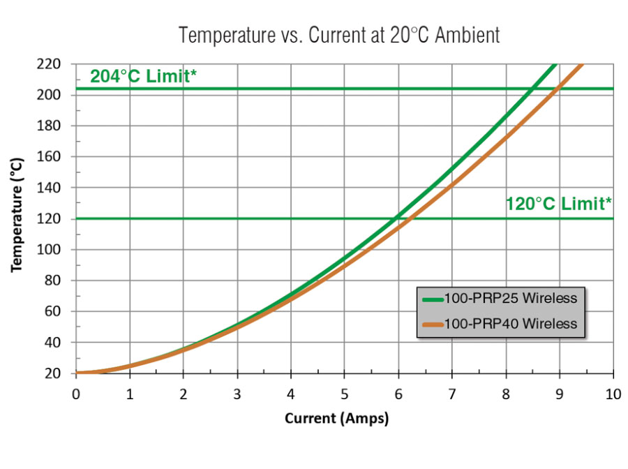 100-25, 100-40 Series Wireless