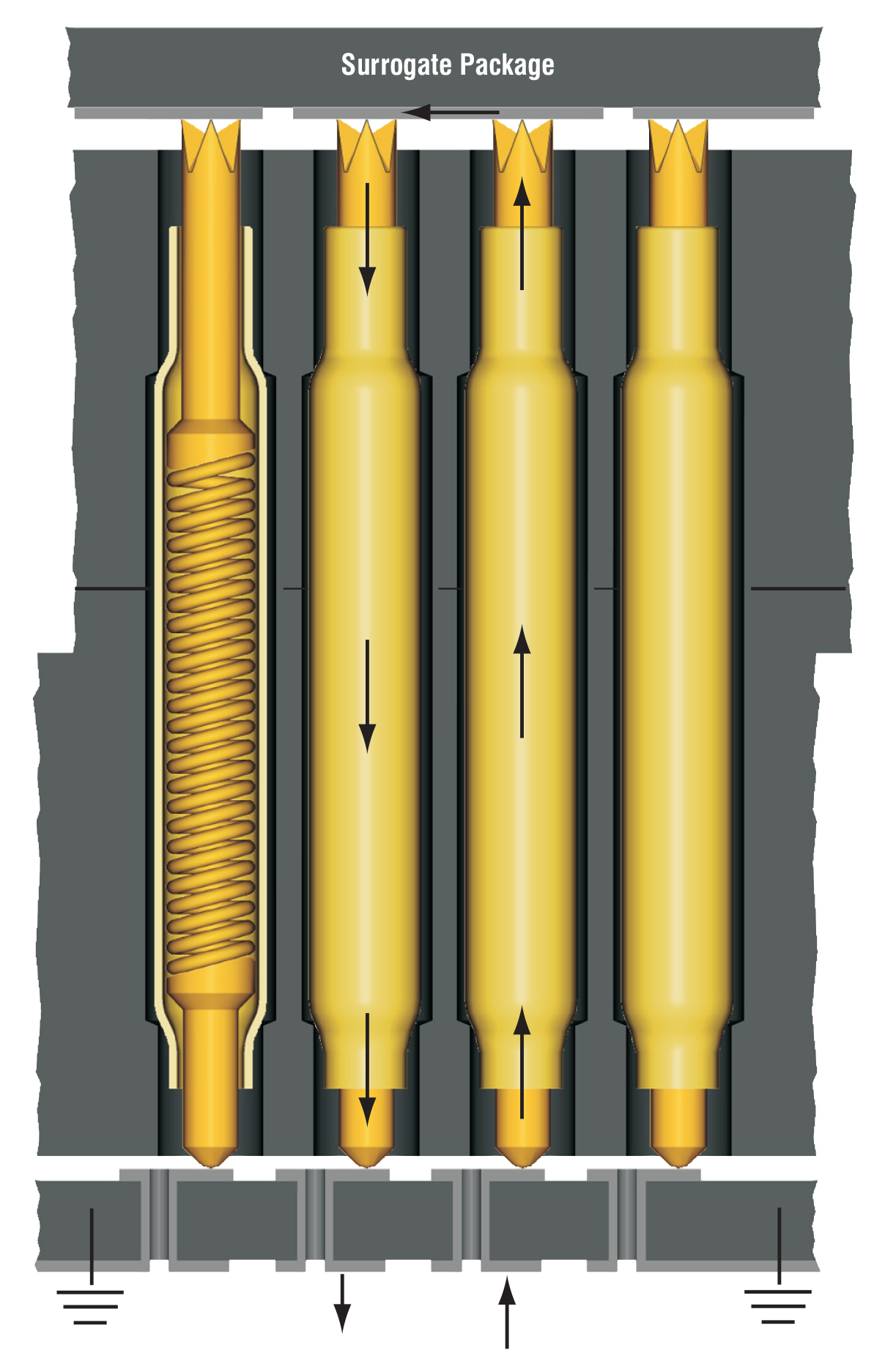 Surrogate Package