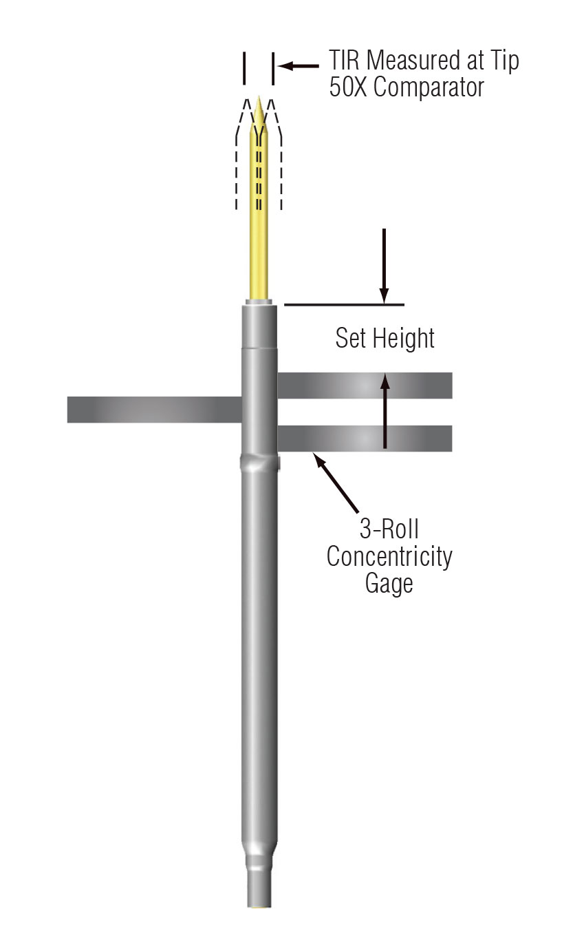 TIR Measurement