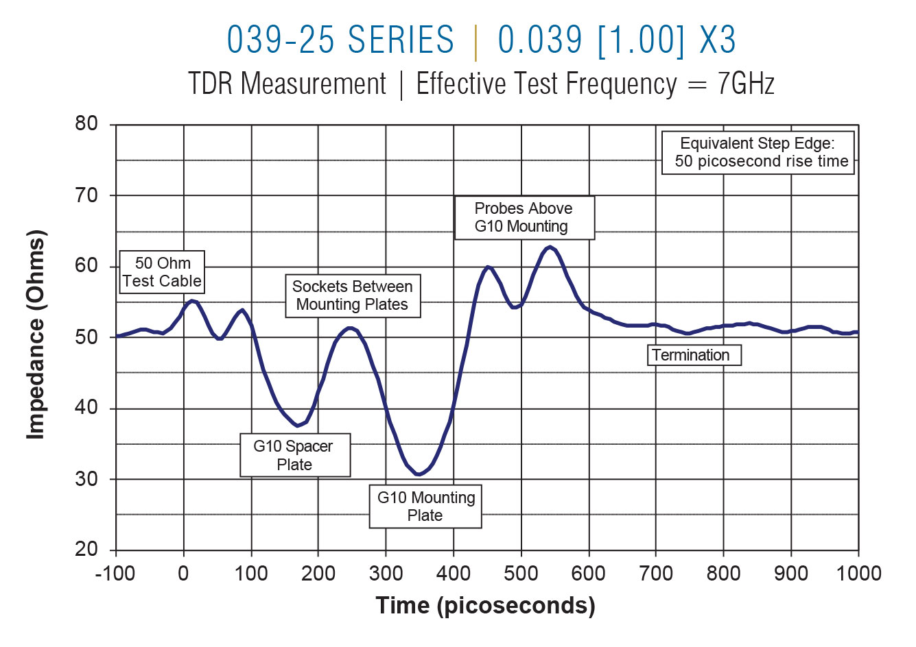 039-25 TDR on 0.039 centers x3