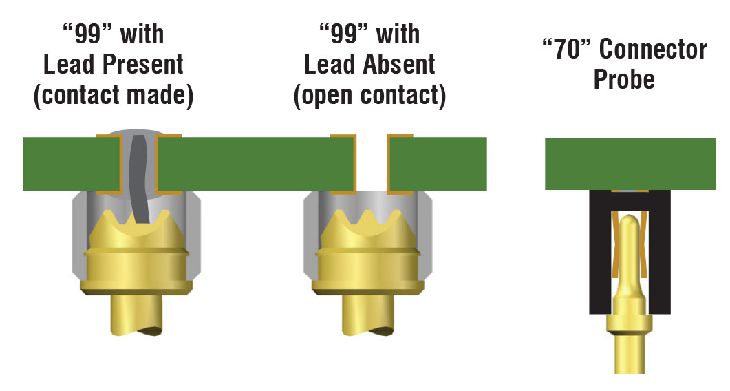 Insulators