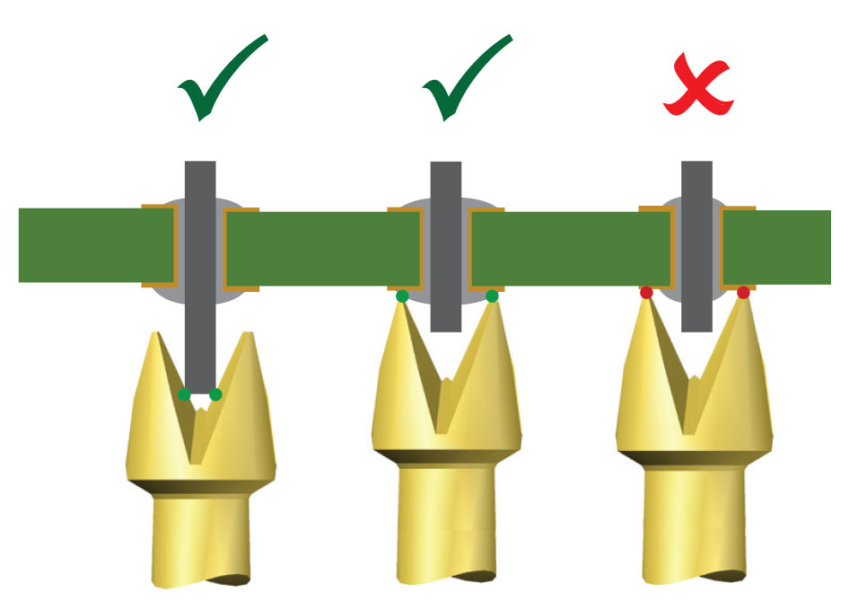 Points on contact on a lead