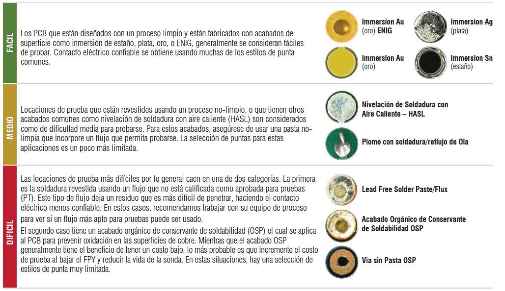 Various Board Manufacturing/Processes