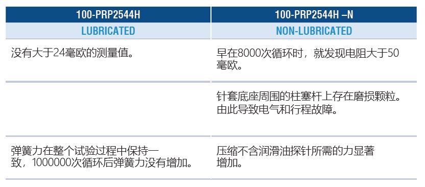 Summary Data