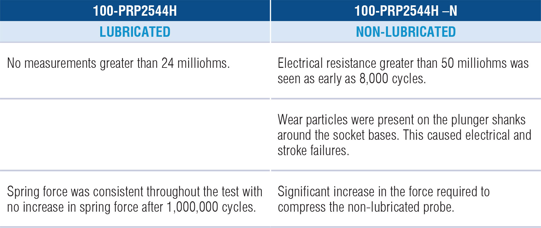 Summary Data