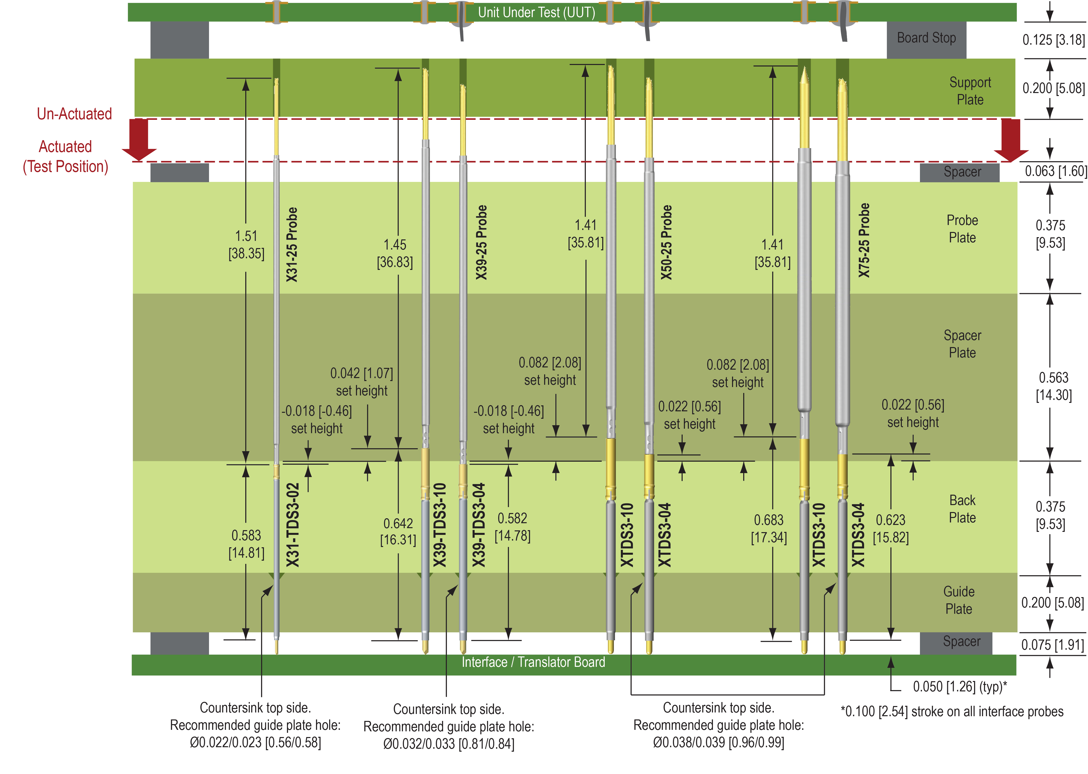 double ended terminations