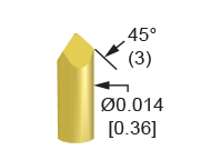 Chisel Point Style