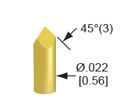 Chisel Point Style